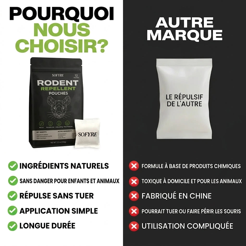Rodent Repellent Pouches™ — Éloignez les Rats & Souris de Votre Maison